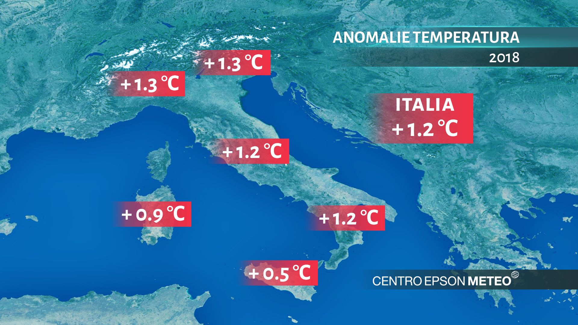 In italia settembre 2018 è stato il terzo più caldo degli ultimi 60 anni. Le anomalie delle temperature nel 2018